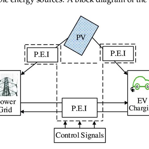 Charging station architecture. | Download Scientific Diagram