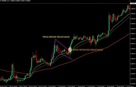 Bull Flag Chart Scanner Indicator for MT4 free