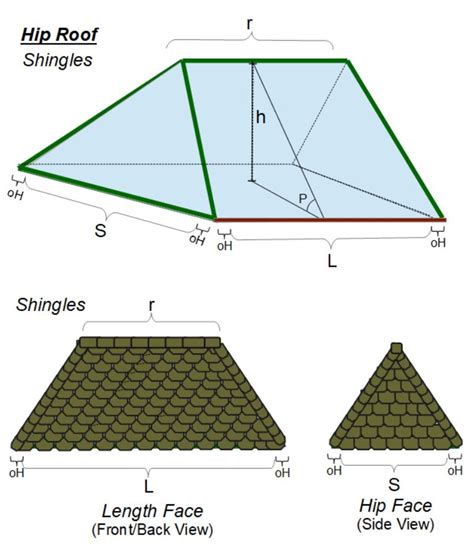 Shingles for Hip Roof