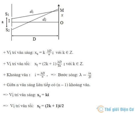 Tìm hiểu về sóng ánh sáng - Thế giới điện cơ