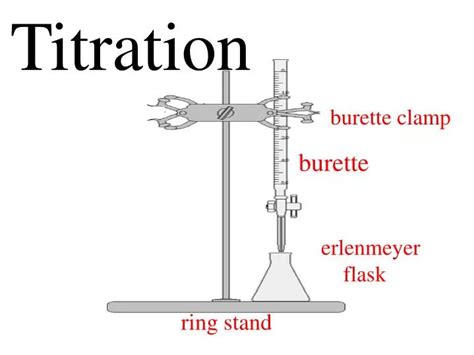 PPT - burette clamp PowerPoint Presentation, free download - ID:5038646