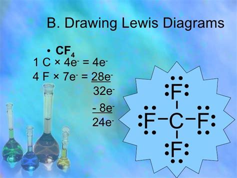 Lewis Diagram