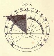 Gnomon | geometry | Britannica.com