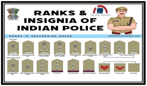 Rank Of Police Officers In India - The Next Advisor