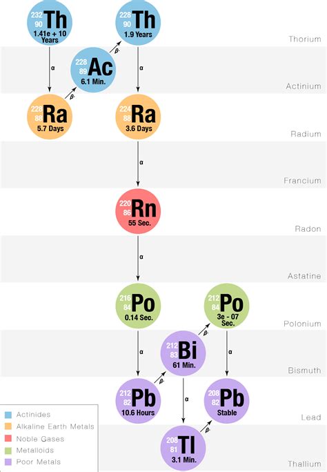 Thoron Decay Chain - Inspection Gallery - InterNACHI®