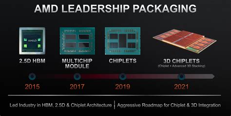 AMD 3D V-Cache Technology In Development for Years, Seen in Ryzen 9 ...