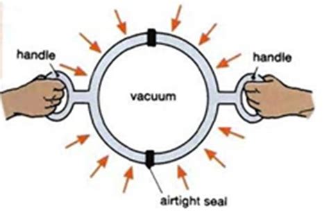 Frazer does Physics: 5.5 Equal Pressure