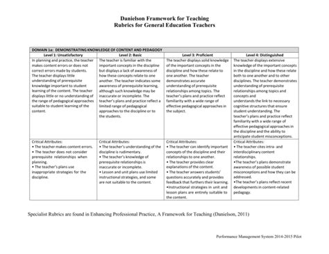 Danielson Rubric Printable