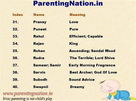 Baby Girl Names Starting With B Hindu Modern | Baby Girls Names