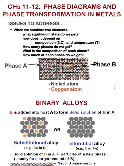 8-Chapter - 11-12 - Phase Diagrams and Phase Transformation in Metals ...