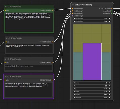 6 Best Custom Nodes for Comfy UI (For Best Workflow) [2023] - Pix Cores