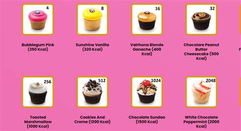 How to Win Cupcake 2048 in 2048 Cupcakes - TechBullion