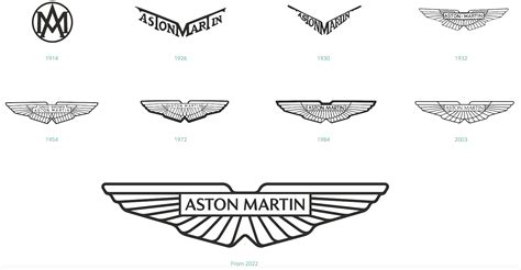 Aston Martin Logo Meaning Explained | Wings, Badge Symbol | Pictures