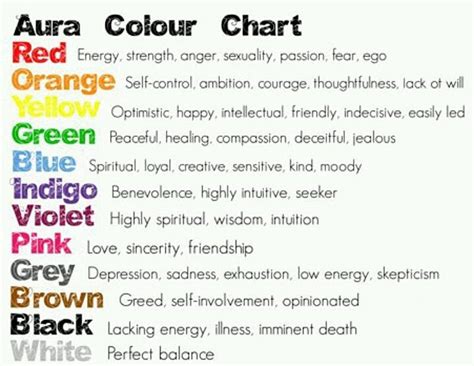 Pin by Amani on Chakra/Energy healing | Aura colors meaning, Aura ...