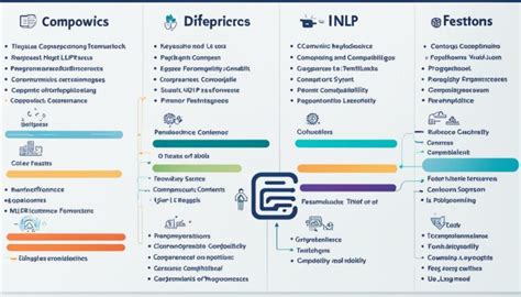 Choosing the Right NLP Framework: A Comprehensive Comparison