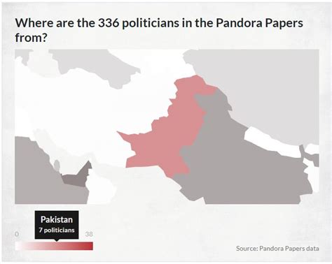 7 Pakistani Politicians in Pandora Papers out of 700 Pakistani Names ...