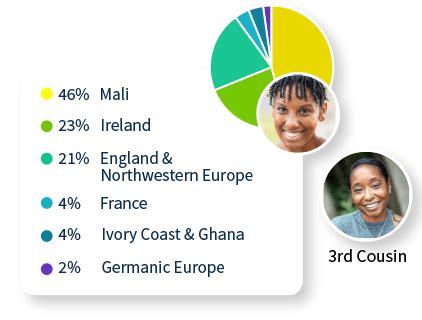 AncestryDNA® | DNA Tests for Ethnicity & Genealogy DNA