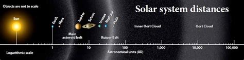 I’ve heard that the Oort Cloud contains trillions of icy bodies. What would be the average ...