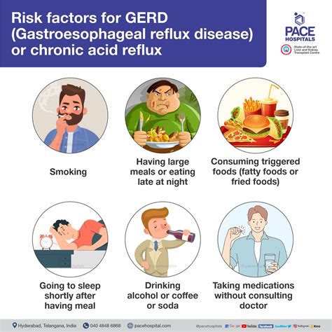 GERD or Chronic Acid Reflux - Symptoms, Causes and Treatment