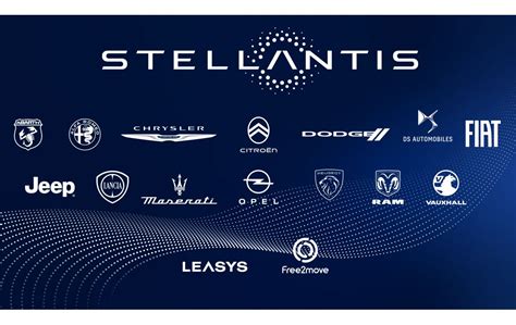 Stellantis to restructure European dealer network in July 2023 | TechCrunch