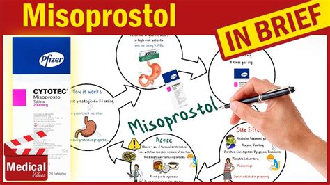 Misoprostol (Cytotec): What is Misoprostol Used For? Misoprostol 200 ...