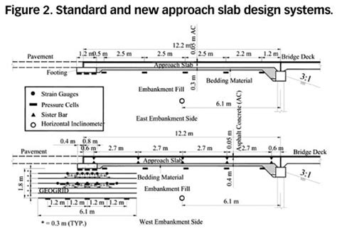 Solving the bump problem | Roads & Bridges