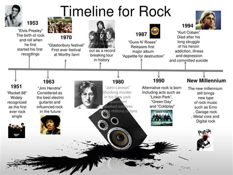 The Enduring Impact of Rock Music on Popular Culture – HTT Network