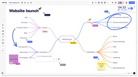 What is Information Architecture in UX Design- The Complete Guide