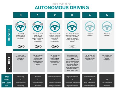 How ADAS Is Paving the Way for Autonomous Driving - 5G Technology World