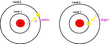 Unreal Truths: Matter Waves and the Bohr Model of the Atom