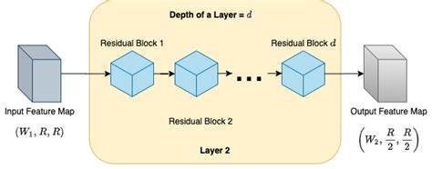 RegNet Architecture - Facebook AI | VisionWizard