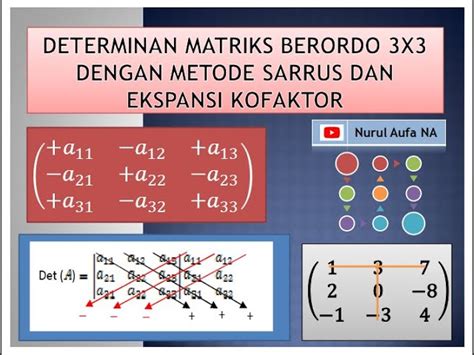 Determinan Matriks Ordo 5X5 Metode Kofaktor / Menentukan Determinan Dengan Metode Ekspansi ...