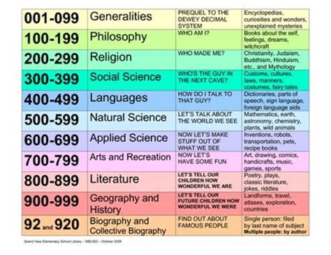 Línea del tiempo - Sabina Salazar Velázquez timeline | Timetoast timelines