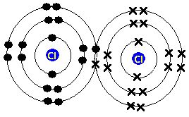 chlorine molecule Cl2 Lewis dot & cross electronic diagram covalent ...