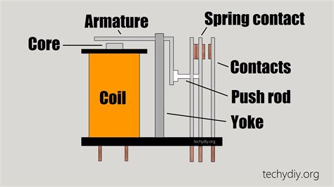 What Is Relay How Relay Works And Different Types Of Relays | Images and Photos finder