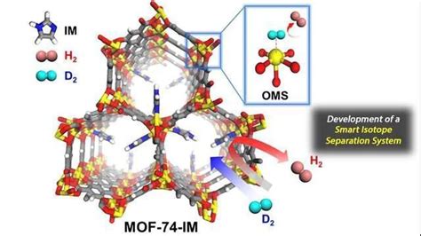 Development of a “Smart Isotope Separation System” | Technology Networks