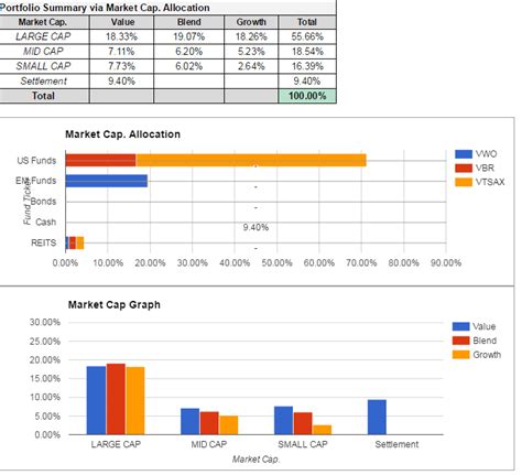 The Best Free Asset Allocation Spreadsheet – Valuist