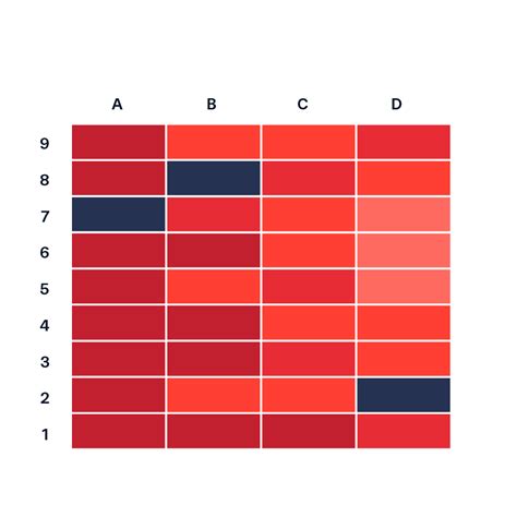 Heat Map | Data Viz Project