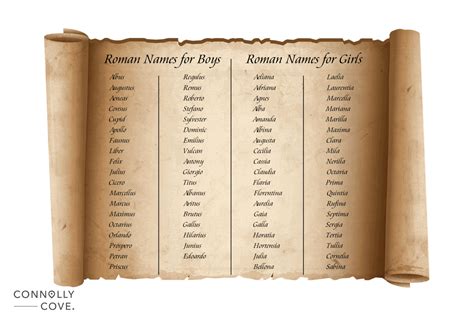 70+ Most Fascinating Roman Names for Baby Boys and Girls - ConnollyCove