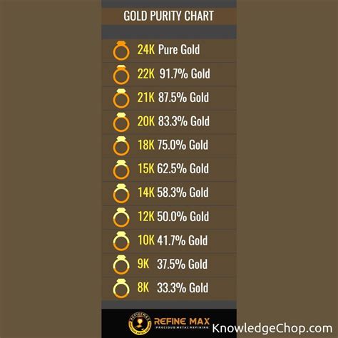 Gold Karat Scale | 🥷 Knowledge Ninja