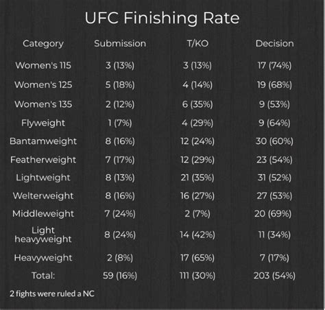 Ufc Weight Classes Current Champions Weight Divisions