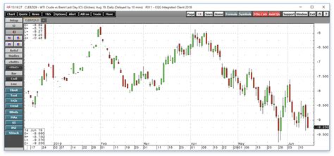 Oil - A Battle Between U.S. Production And Iran (NYSEARCA:UCO ...