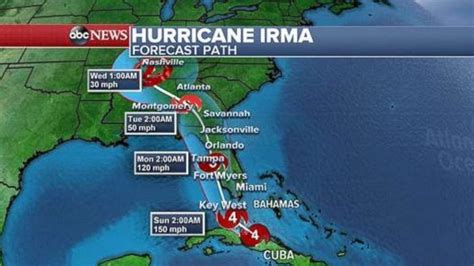 Hurricane Irma churns toward Florida where cities brace for storm ...