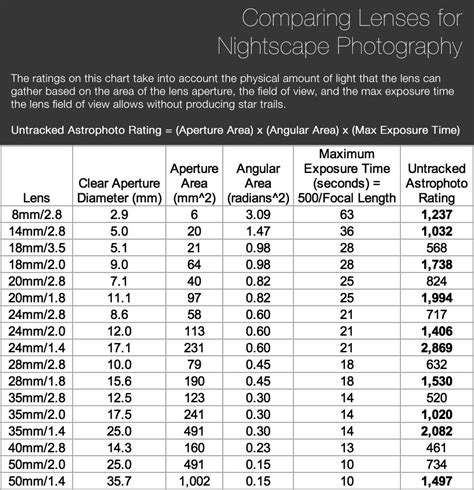 Lens Filter Size Chart - chartdevelopment