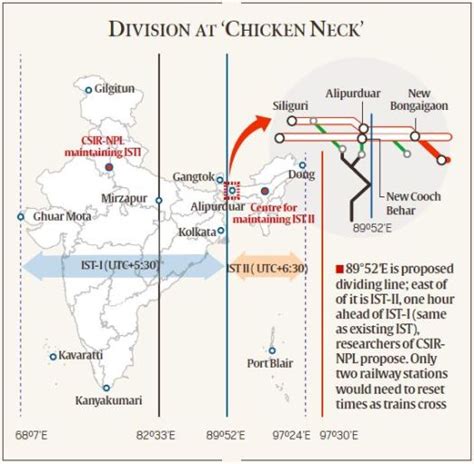 Insights into Editorial: Should India have two time zones? - INSIGHTS IAS - Simplifying UPSC IAS ...