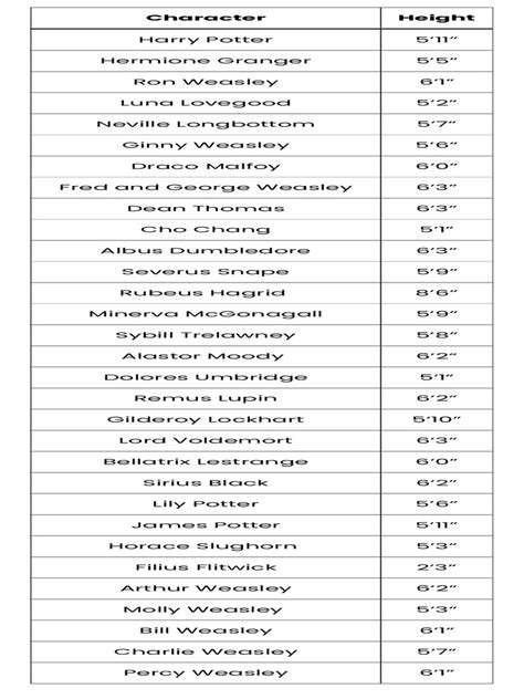 How Tall Are Harry Potter Characters (With Chart!) | PDF