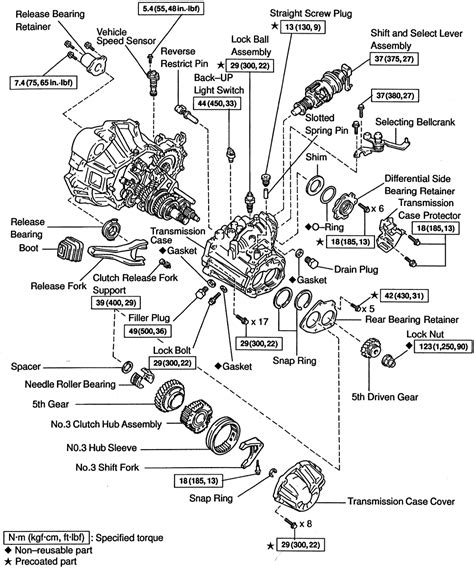 Repair Guides