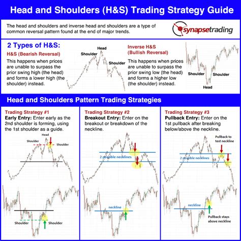 Head and Shoulders Pattern Trading Strategy | Synapse Trading