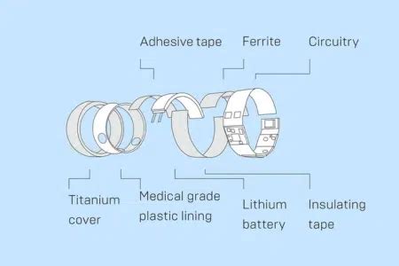 Oura Ring Battery And Replacement: The Heart Of Your Health And Fitness ...