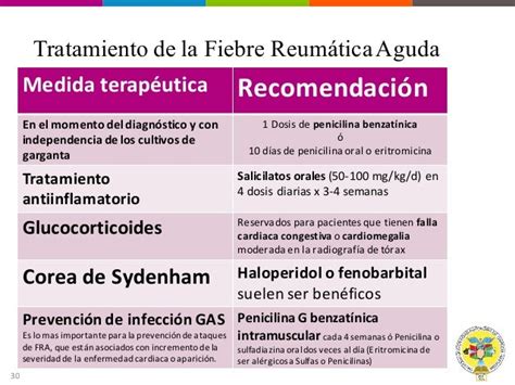 Fiebre reumática